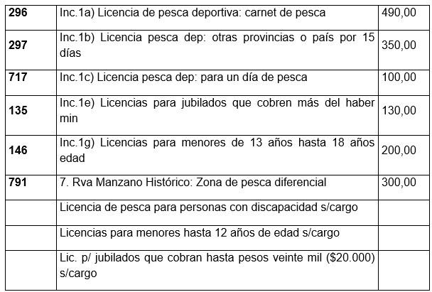 cuadro-pesca-ambiente