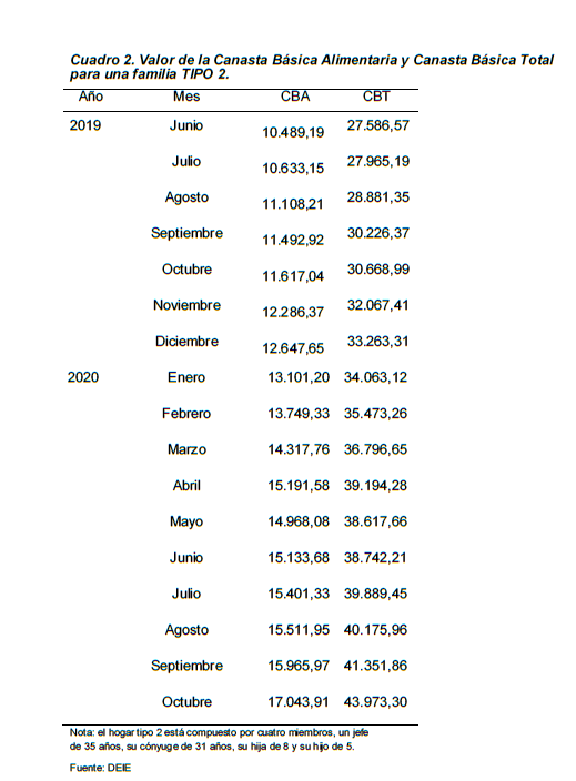 1605642292375canasta básica