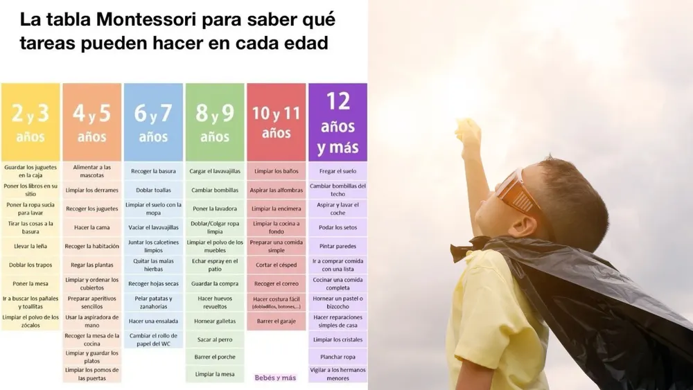 Tareas para niños